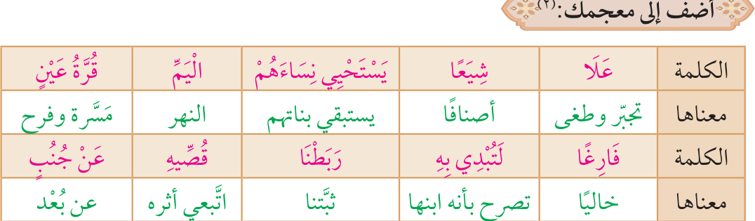 أضف إلى معجمك (كلمات القرآن تفسير وبيان – حسنين محمّد مخلوف)