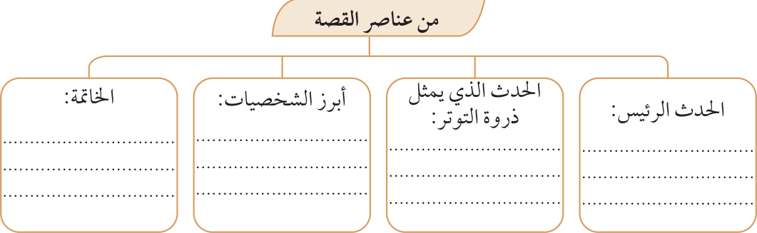 تدريب (١) – س٢