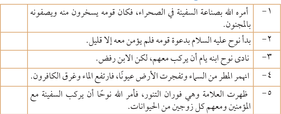 تدريب (١) – س٣