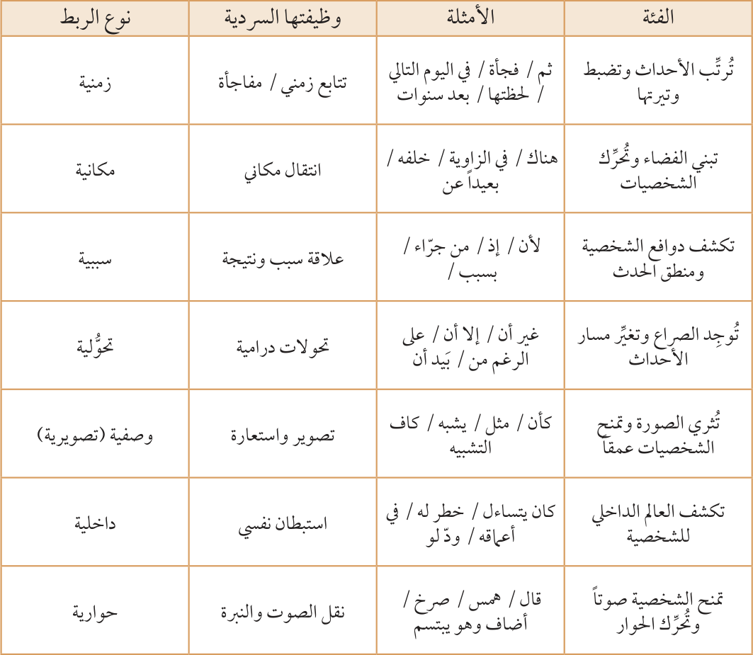 أولًا- التمهيد — جدول أدوات الربط
