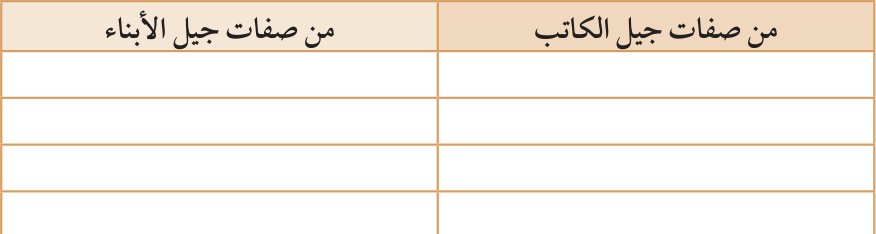 التدريب س1 – أ