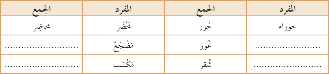 التدريب س6