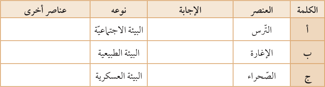 التدريب س٧