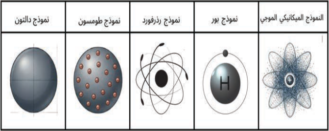 نموذج دالتون — نموذج طومسون — نموذج رذرفورد — نموذج بور — النموذج الميكانيكي الموجي