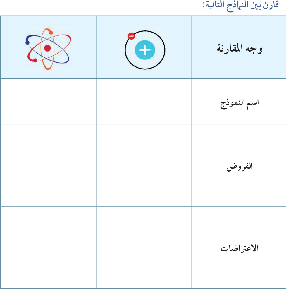 قارن بين النماذج التالية: