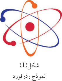 شكل (1) نموذج رذرفورد