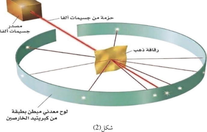 شكل (2)