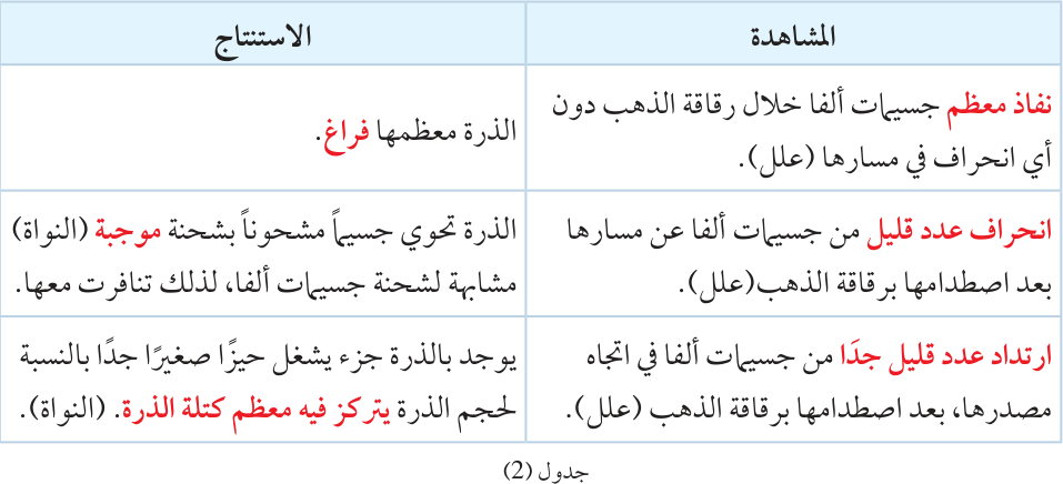 جدول (2)
