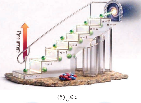 شكل (5)