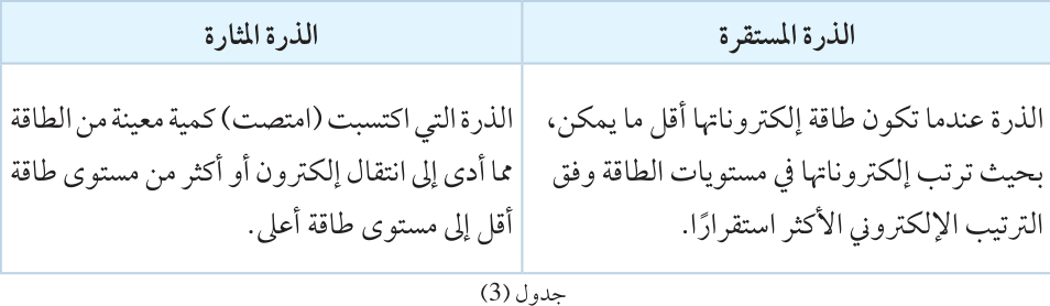 جدول (3)