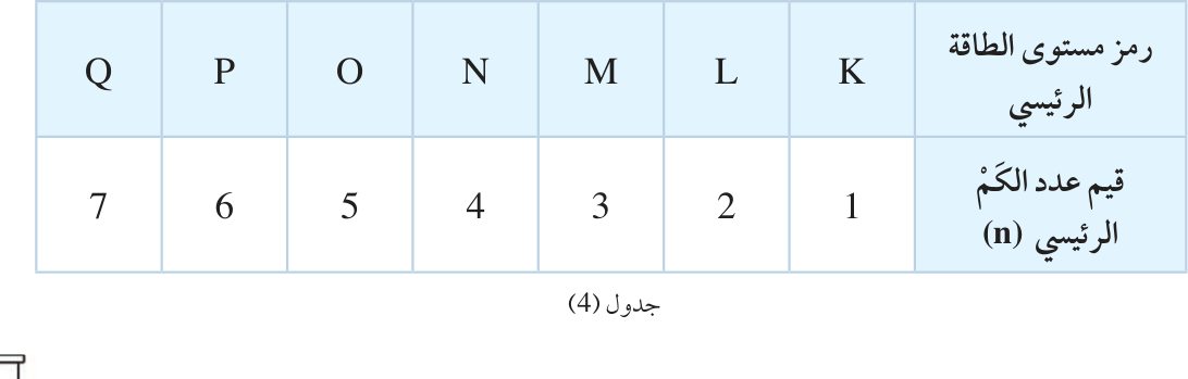جدول (4)