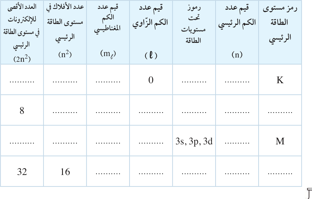 تمرين (4)