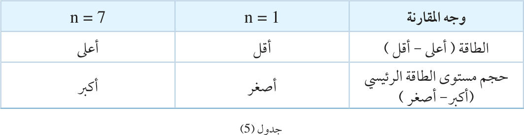 جدول (5)