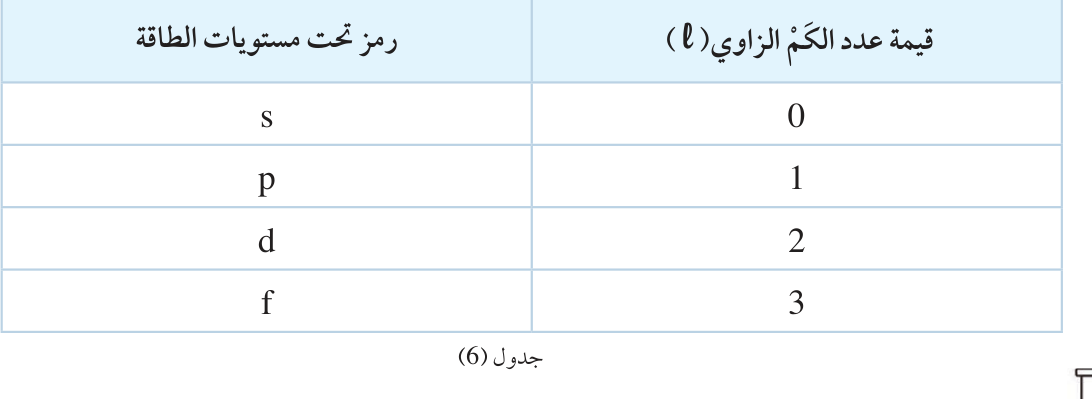 جدول (6)