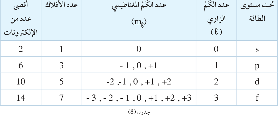 جدول (8)