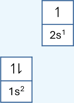 ترتيب إلكترونات ذرة الليثيوم ₃Li حسب الأفلاك: 1s² و 2s¹