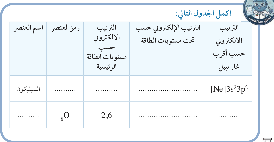 اكمل الجدول التالي: