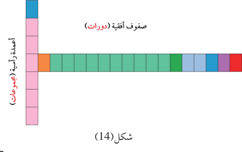 شكل(14)