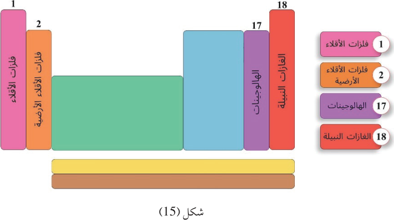 شكل (15)