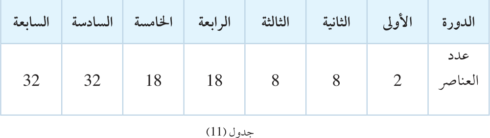 جدول (11)