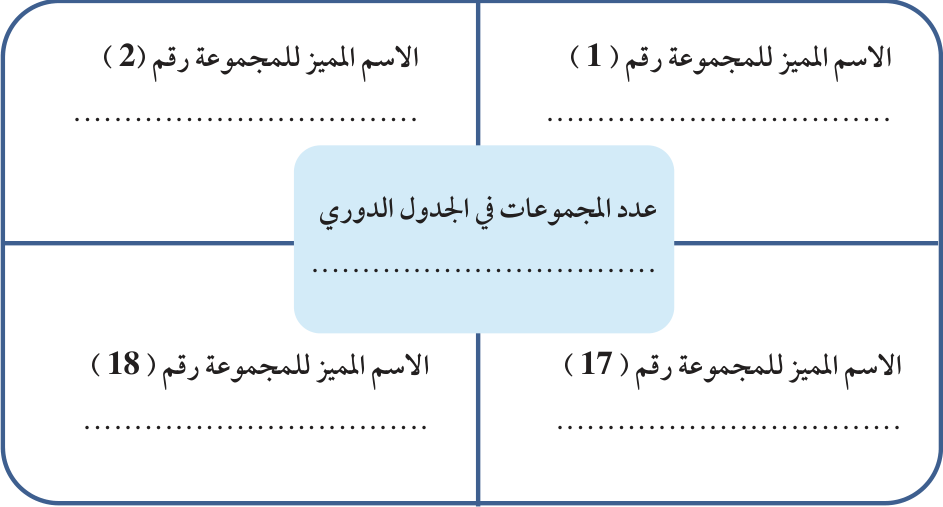 السؤال الأول: أكمل ما يلي بما يناسبه