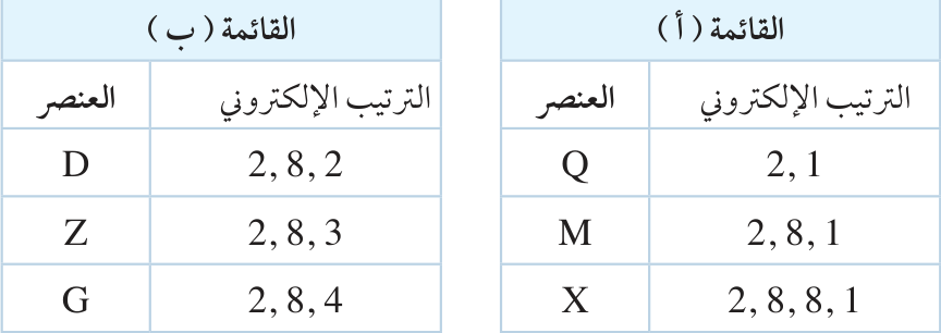 القائمة ( أ ) والقائمة ( ب ) — السؤال الثاني