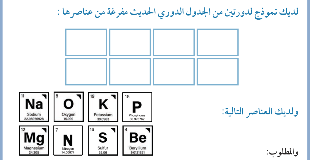 نشاط: لديك نموذج لدورتين من الجدول الدوري الحديث مفرغة من عناصرها، ولديك العناصر التالية