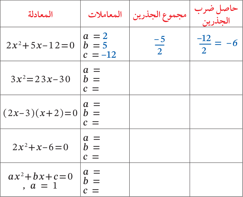 تدرب: أكمل الجدول