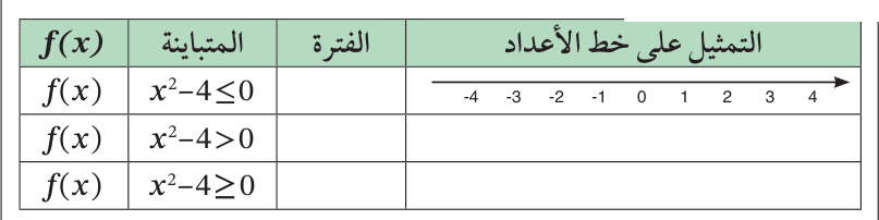 تحقق من فهمك (2)