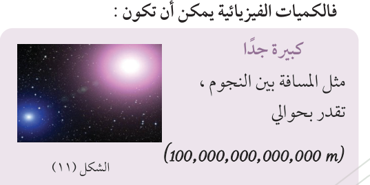 الشكل (11)