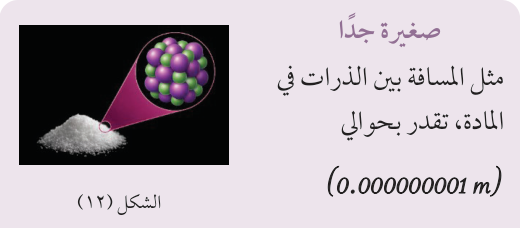 الشكل (12)