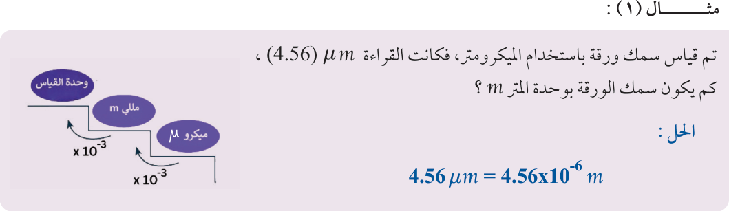 مثال (1)