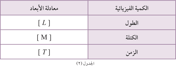 الجدول (2)
