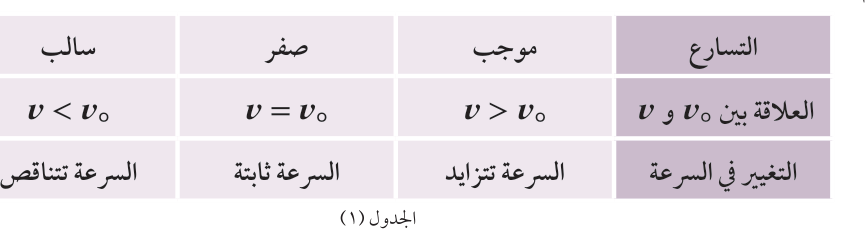 الجدول (1)