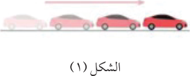 الشكل (1)
