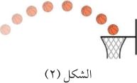 الشكل (2)