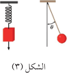 الشكل (3)
