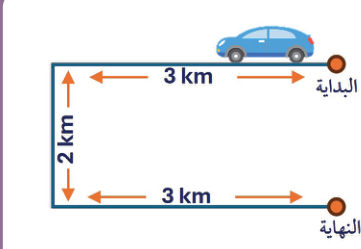 مسار سيارة على شكل ثلاثة أضلاع: 3 km ثم 2 km ثم 3 km، وعليه نقطتا البداية والنهاية.