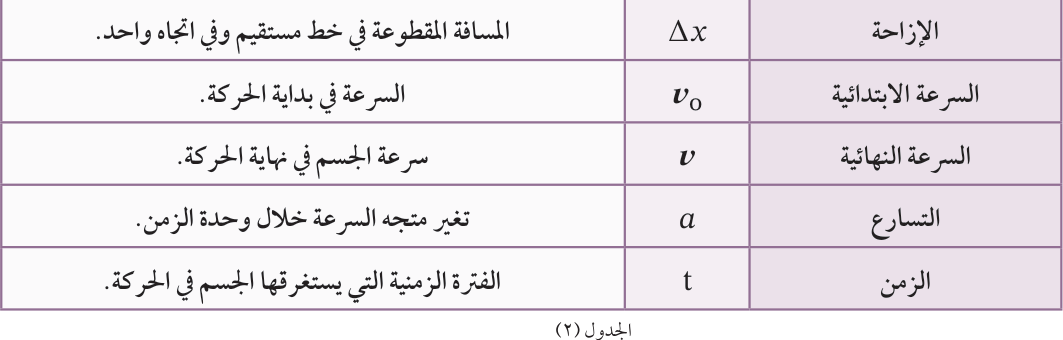 الجدول (٢)
