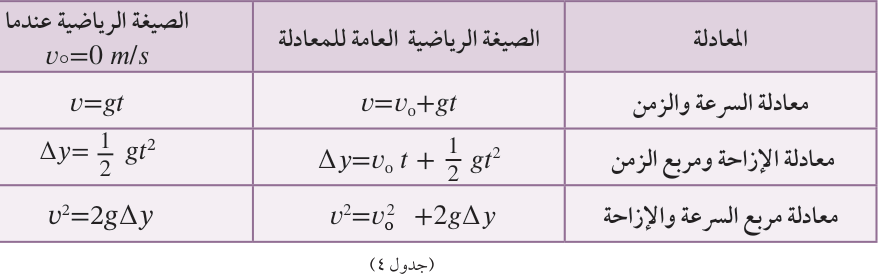 (جدول ٤)