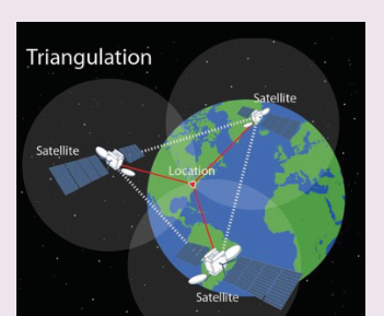 صورة توضح مبدأ التثليث (Triangulation) في تحديد الموقع