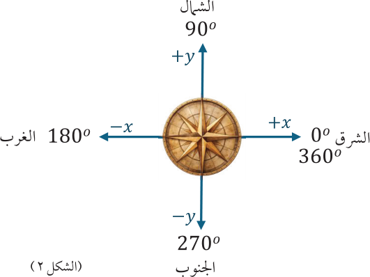 (الشكل ٢)