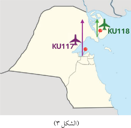 (الشكل ٣)