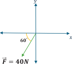 اكتشف بنفسك (6): متجه القوة F = 40N المؤثرة على جسم