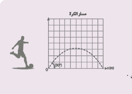 مسار الكرة على شبكة إحداثيات، وزاوية القذف (30°)