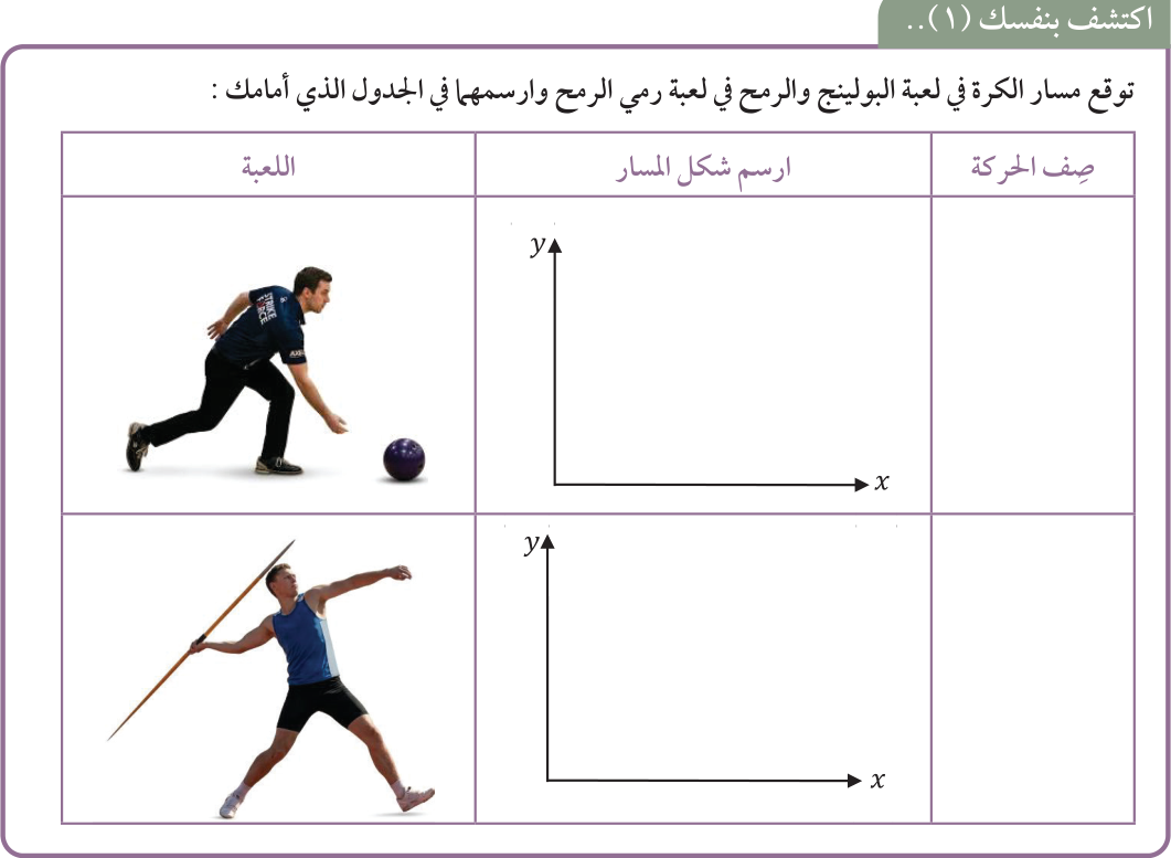 اكتشف بنفسك (١).. توقع مسار الكرة في لعبة البولينج والرمح في لعبة رمي الرمح وارسمهما في الجدول الذي أمامك