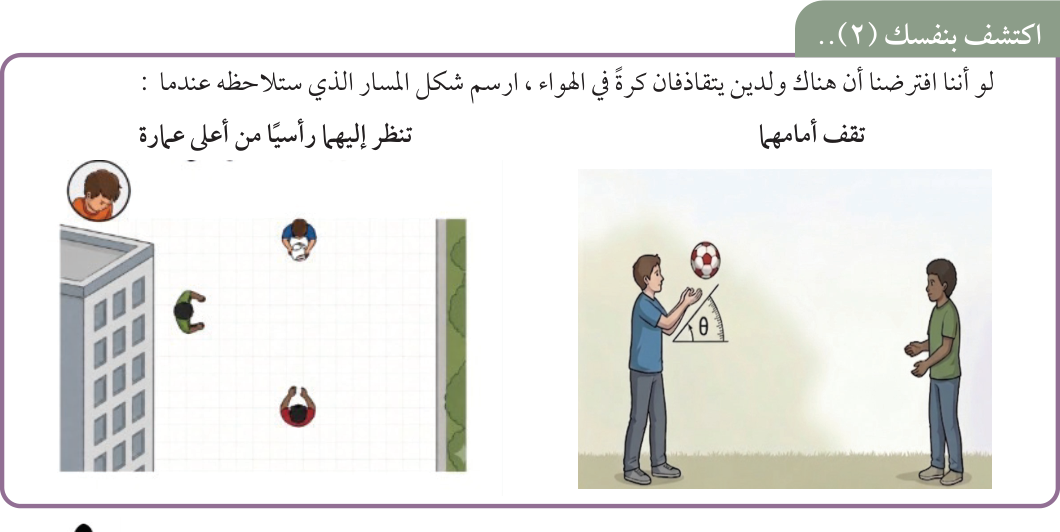 اكتشف بنفسك (٢).. لو أننا افترضنا أن هناك ولدين يتقاذفان كرةً في الهواء، ارسم شكل المسار الذي ستلاحظه عندما: تقف أمامهما / تنظر إليهما رأسيًا من أعلى عمارة