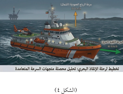 (الشكل 4) — تخطيط لرحلة الإنقاذ البحري: تحليل محصلة متجهات السرعة المتعامدة