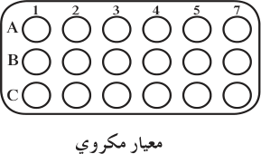 معيار مكروي