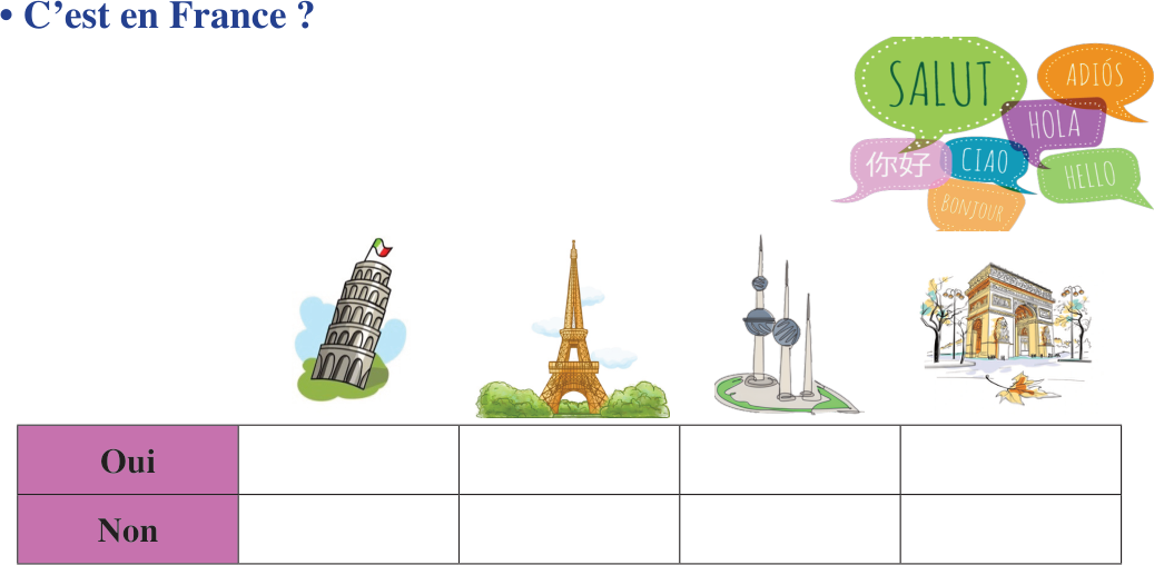 • C'est en France ? (Oui / Non)
